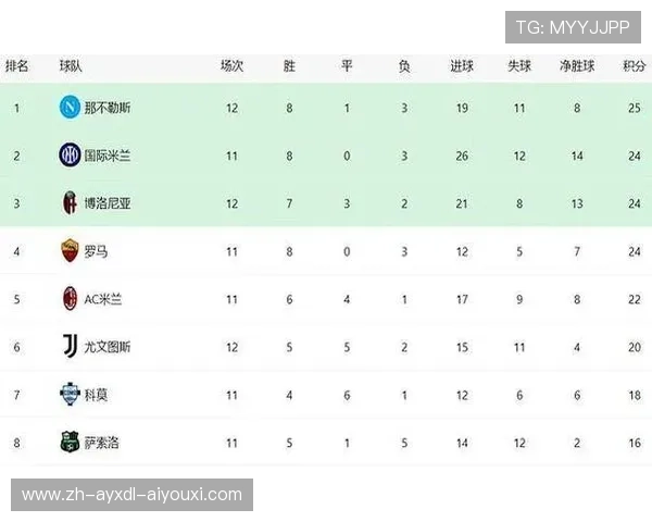 意甲球迷数量较少的球队分析及影响因素