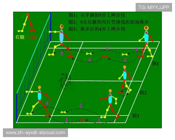 羽毛球有什么球法