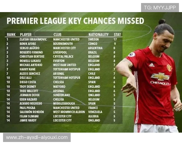 英超进球最多的法国球员名单及其竞技表现